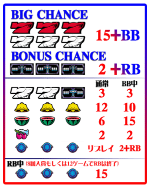 ダブルチャレンジ